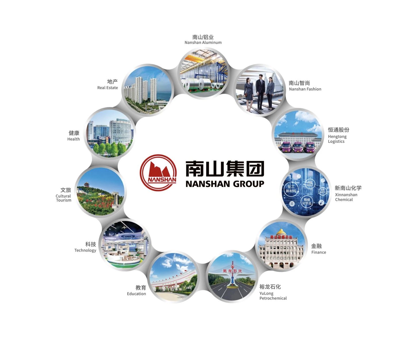 南山集团再度荣登“中国企业500强”榜单